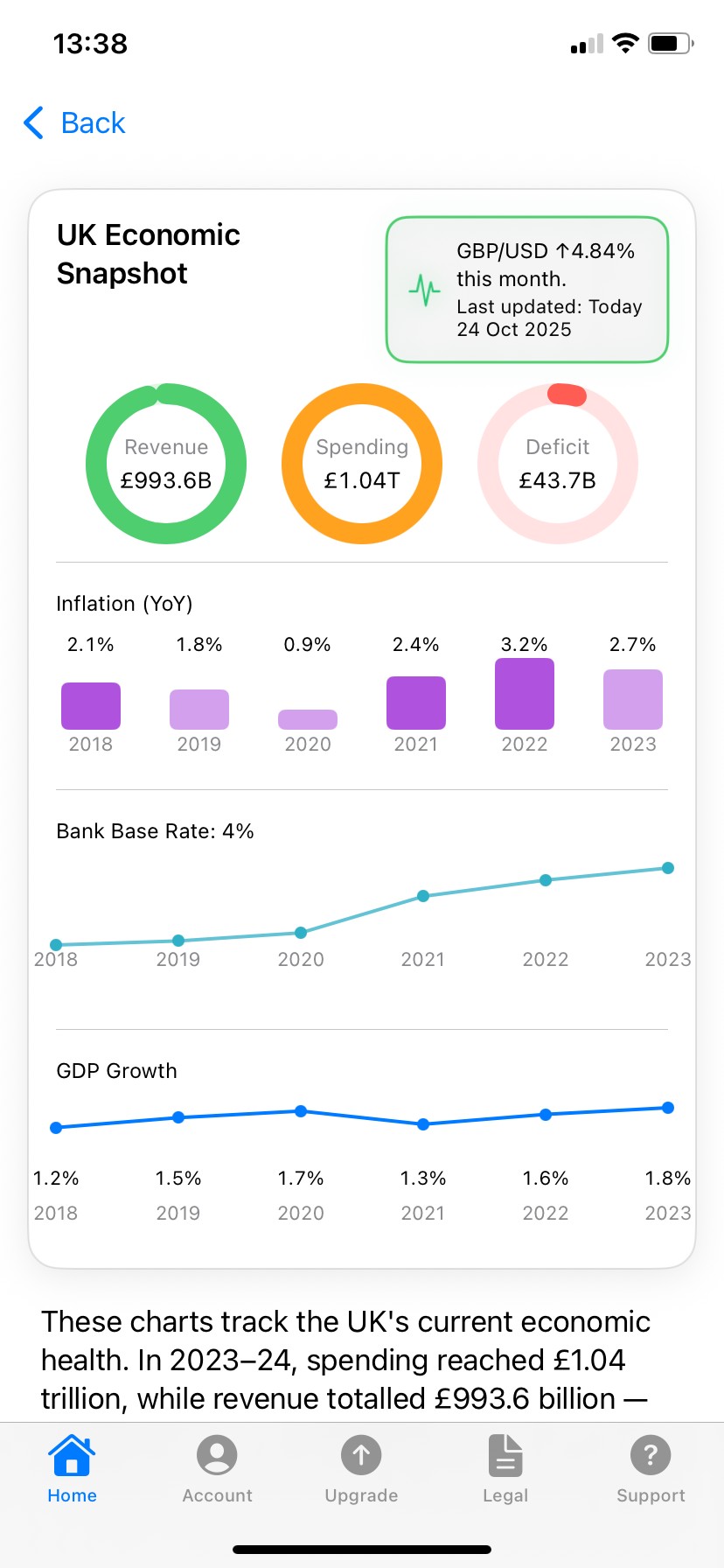 Economic snapshot screen