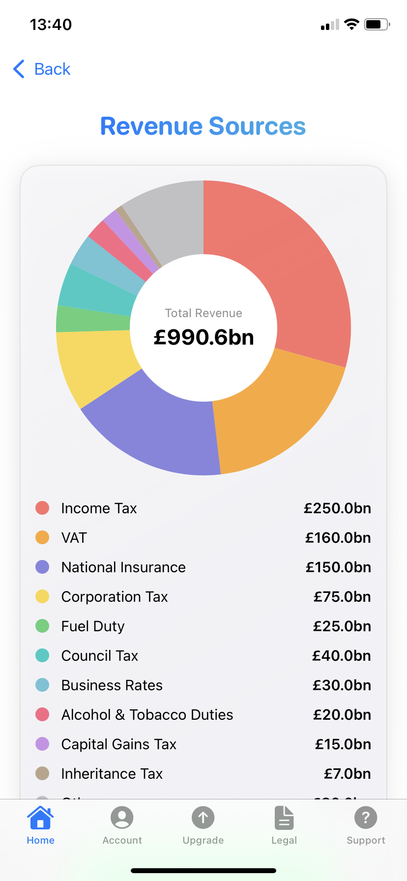 Open Treasury revenue screenshot